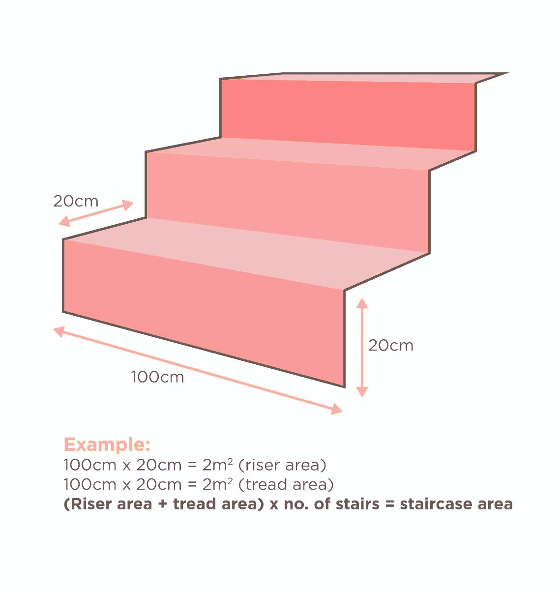 how-to-measure-your-room